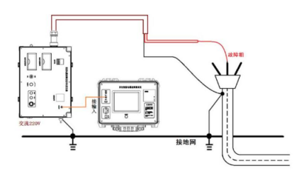 智能電纜故障測試儀